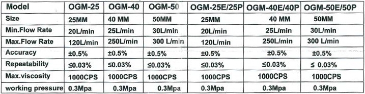 Fuel tanker and terminal equipment, pumps, hoses, fittings, valves, meters